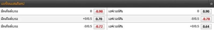 188ทีเด็ด : พรีวิว แคปิตอล วัน คัพ รอบ 8 ทีมสุดท้าย 4 คู่ cap002 - 188ทีเด็ด : พรีวิว แคปิตอล วัน คัพ รอบ 8 ทีมสุดท้าย 4 คู่