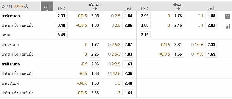 188ทีเด็ด : อาร์เซนอล vs ปารีส แซงต์ แชร์กแมง ars psg - 188ทีเด็ด : อาร์เซนอล vs ปารีส แซงต์ แชร์กแมง
