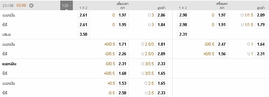 188ทีเด็ด : เยอรมนี vs ชิลี 188tded ger chi 22 jun 17 bet1 - 188ทีเด็ด : เยอรมนี vs ชิลี