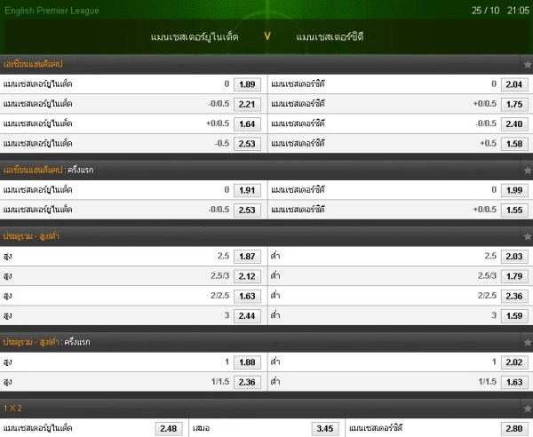 188ทีเด็ด : แมนเชสเตอร์ ยูไนเต็ด vs แมนเชสเตอร์ ซิตี้ 641613541610546461 - 188ทีเด็ด : แมนเชสเตอร์ ยูไนเต็ด vs แมนเชสเตอร์ ซิตี้
