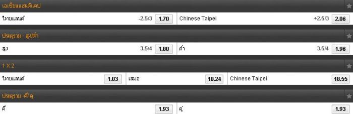 188ทีเด็ด : ทีมชาติไทย vs ทีมชาติไต้หวัน thavtai - 188ทีเด็ด : ทีมชาติไทย vs ทีมชาติไต้หวัน