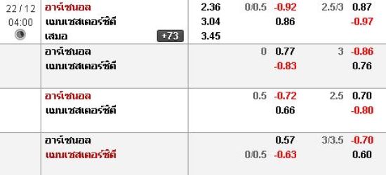 188ทีเด็ด : อาร์เซนอล vs แมนเชสเตอร์ ซิตี้ asdsaasdasdda1 - 188ทีเด็ด : อาร์เซนอล vs แมนเชสเตอร์ ซิตี้