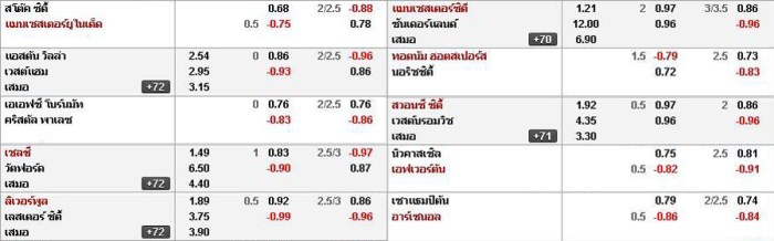 188ทีเด็ด : พรีวิว พรีเมียร์ลีก 10 คู่ สัปดาห์ที่ 18 bet premierweek18 - 188ทีเด็ด : พรีวิว พรีเมียร์ลีก 10 คู่ สัปดาห์ที่ 18