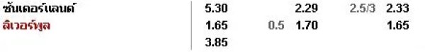 แบไต๋บอลส่งท้ายปี เงื่อนไขครบตามนี้ แทงยังไงก็ได้ตัง!!! epl10 011 - แบไต๋บอลส่งท้ายปี เงื่อนไขครบตามนี้ แทงยังไงก็ได้ตัง!!!