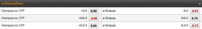 188ทีเด็ด : โอลิมเปียกอส vs อาร์เซนอล olpvars - 188ทีเด็ด : โอลิมเปียกอส vs อาร์เซนอล