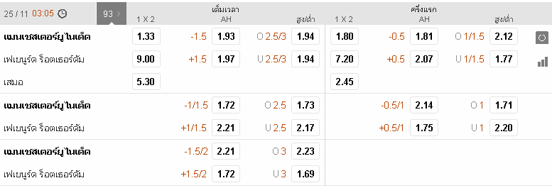 188ทีเด็ด : แมนเชสเตอร์ ยูไนเต็ด vs เฟเยนูร์ด ร็อตเธอร์ดัม mu fyn969 - 188ทีเด็ด : แมนเชสเตอร์ ยูไนเต็ด vs เฟเยนูร์ด ร็อตเธอร์ดัม