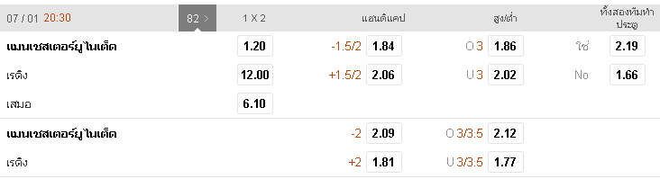 188ทีเด็ด : แมนเชสเตอร์ ยูไนเต็ด vs เรดดิ้ง manu rea bet - 188ทีเด็ด : แมนเชสเตอร์ ยูไนเต็ด vs เรดดิ้ง