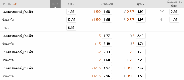188ทีเด็ด : แมนเชสเตอร์ ยูไนเต็ด vs วัตฟอร์ด mutd wat bet - 188ทีเด็ด : แมนเชสเตอร์ ยูไนเต็ด vs วัตฟอร์ด