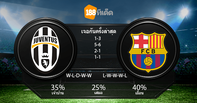 188ทีเด็ด : ยูเวนตุส vs บาร์เซโลน่า 634x332 188tded juv bar 11 apr 17 - 188ทีเด็ด : ยูเวนตุส vs บาร์เซโลน่า