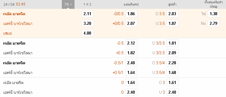 188ทีเด็ด : เรอัล มาดริด vs บาร์เซโลน่า rea bar 23 apr 17 bet - 188ทีเด็ด : เรอัล มาดริด vs บาร์เซโลน่า