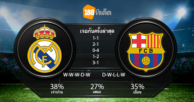 rea bar 23 apr 17 wp1 - 188ทีเด็ด : เรอัล มาดริด vs บาร์เซโลน่า