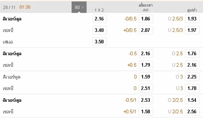 188ทีเด็ด : ลิเวอร์พูล vs เชลซี 188tded liv che 25 nov bet - 188ทีเด็ด : ลิเวอร์พูล vs เชลซี