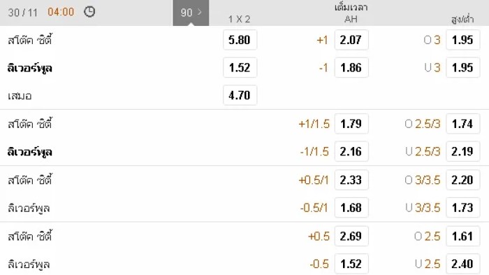 188ทีเด็ด : สโต๊ค ซิตี้ vs ลิเวอร์พูล 188tded stk liv 29 nov bet - 188ทีเด็ด : สโต๊ค ซิตี้ vs ลิเวอร์พูล