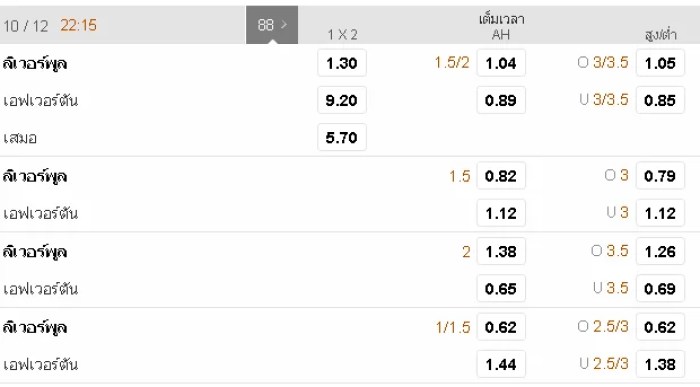 188ทีเด็ด : ลิเวอร์พูล vs เอฟเวอร์ตัน 188tded liv eve 10 dec bet - 188ทีเด็ด : ลิเวอร์พูล vs เอฟเวอร์ตัน
