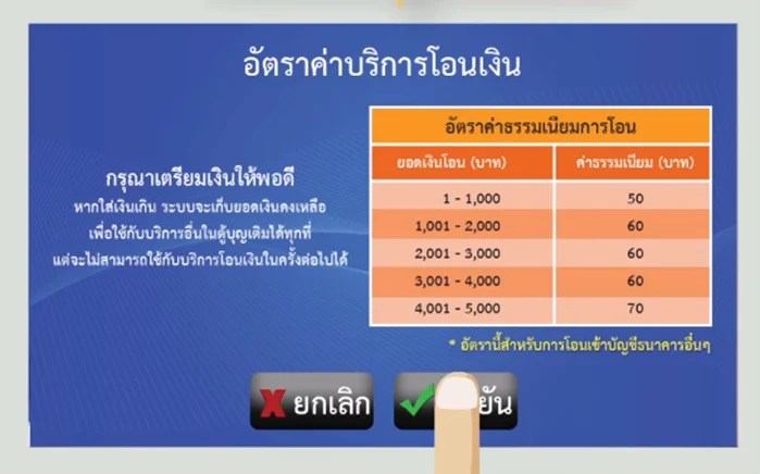 มีเงินสด ก็กดบอลได้ ใช้บุญเติมนะจ๊ะ! slide3 - มีเงินสด ก็กดบอลได้ ใช้บุญเติมนะจ๊ะ!