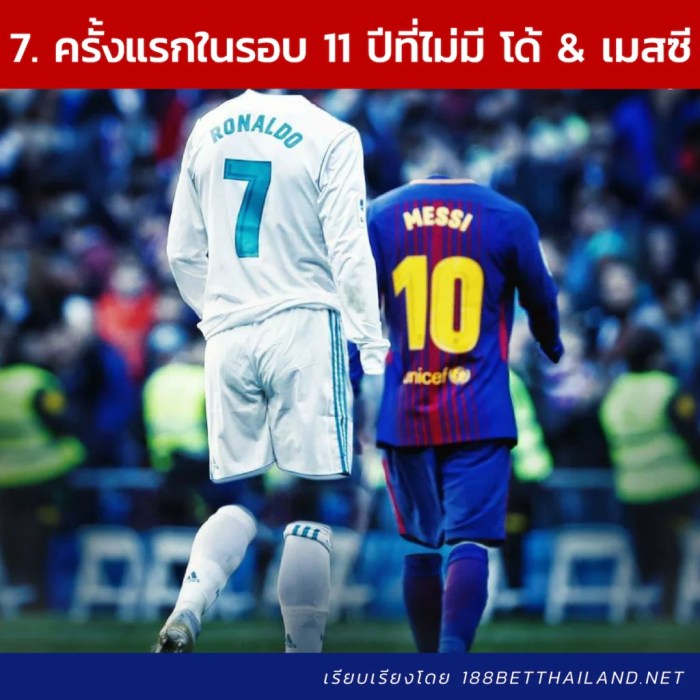 10 Facts เกี่ยวกับศึก El Clásico ของ บาร์ซา vs มาดริด 7 1024x1024 - 10 Facts เกี่ยวกับศึก El Clásico ของ บาร์ซา vs มาดริด