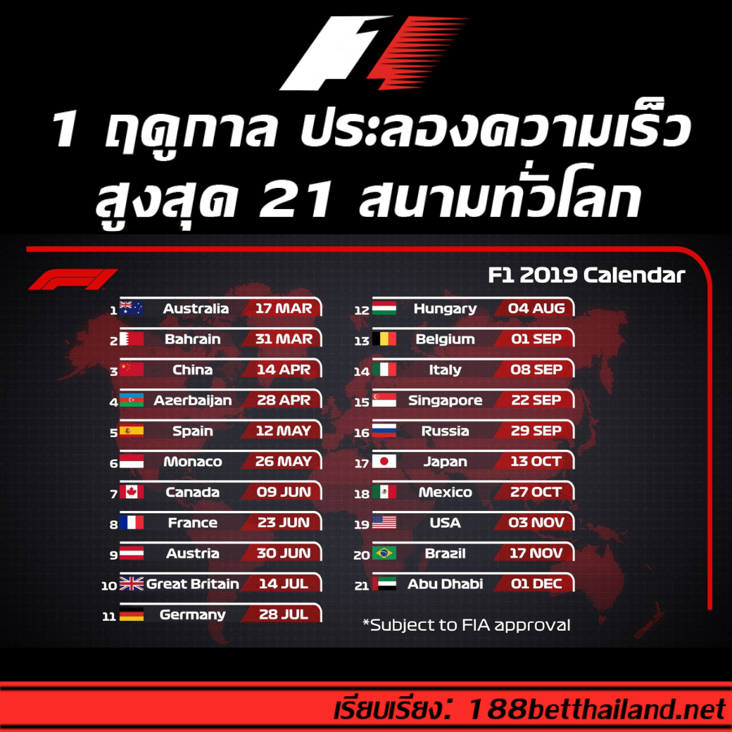 10 สิ่งที่มือใหม่ควรรู้ ก่อนดู F1 F1 2019 6 - 10 สิ่งที่มือใหม่ควรรู้ ก่อนดู F1