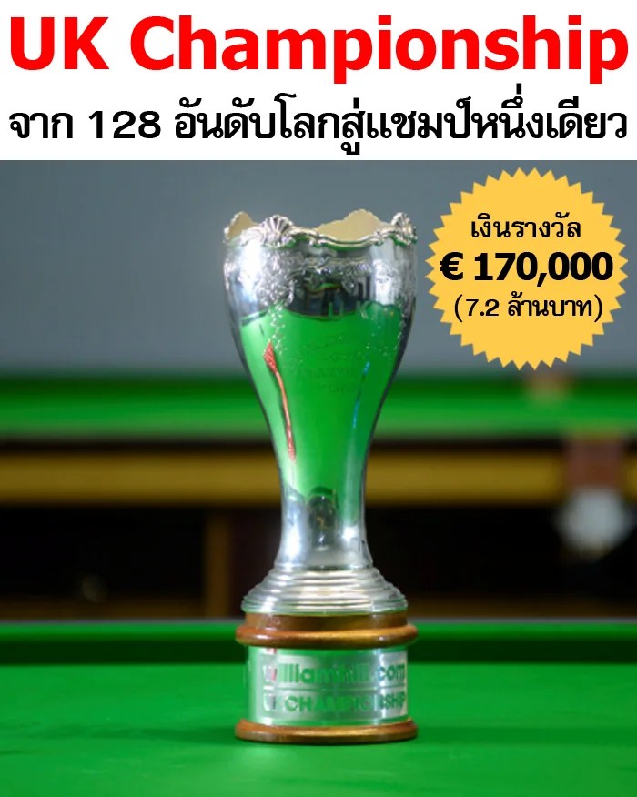 เปิดตำนานบทใหม่นักสอยคิว Triple Crown คนต่อไปจะเป็นใคร? Uk Champ v2 - เปิดตำนานบทใหม่นักสอยคิว Triple Crown คนต่อไปจะเป็นใคร?