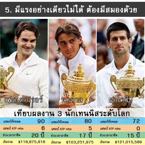 ทำไมคนถึงชอบกีฬาเทนนิส? 5 1 - ทำไมคนถึงชอบกีฬาเทนนิส?