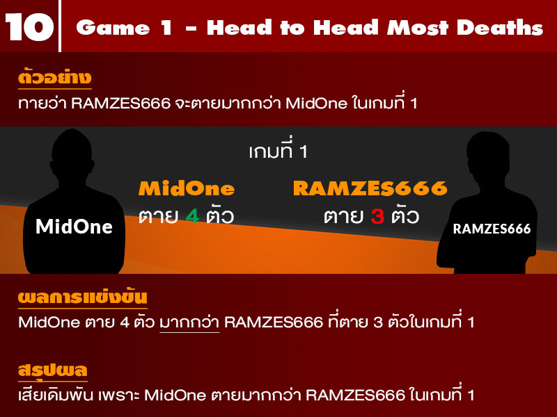 188Esports: คู่มือเดิมพัน DOTA 2 red 10 - 188Esports: คู่มือเดิมพัน DOTA 2