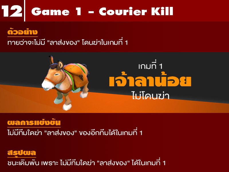 188Esports: คู่มือเดิมพัน DOTA 2 red 12 - 188Esports: คู่มือเดิมพัน DOTA 2