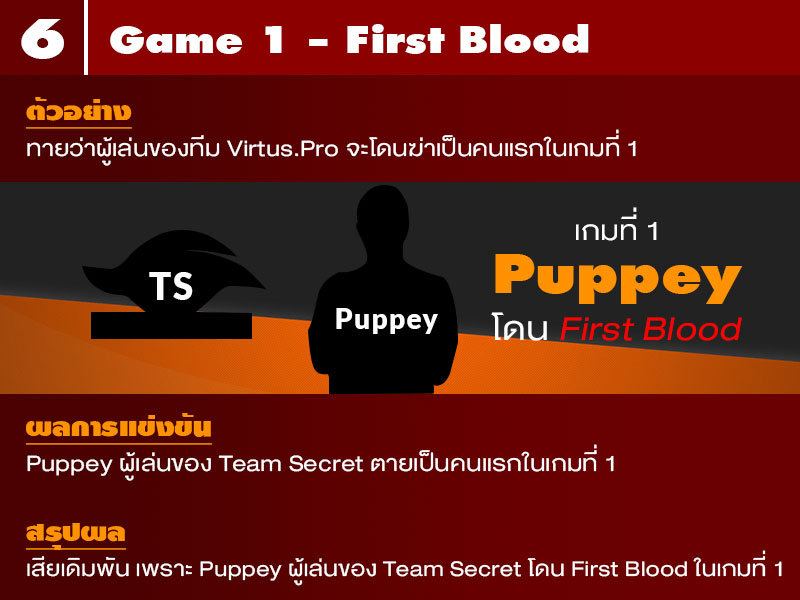 188Esports: คู่มือเดิมพัน DOTA 2 red 6 - 188Esports: คู่มือเดิมพัน DOTA 2