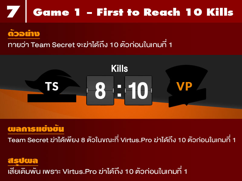 188Esports: คู่มือเดิมพัน DOTA 2 red 7 - 188Esports: คู่มือเดิมพัน DOTA 2
